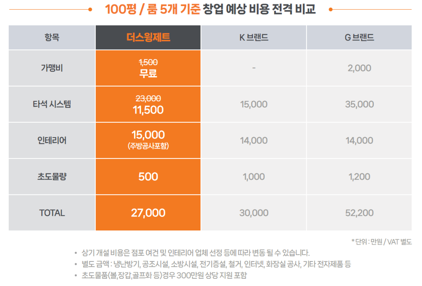 z price table